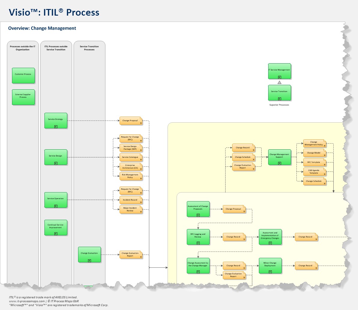 itil process map v3 microsoft visio download